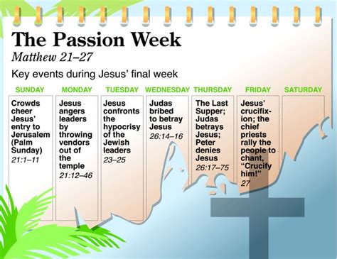 Holy Week and Easter: The People, Places, and Events - Bible Gateway Blog