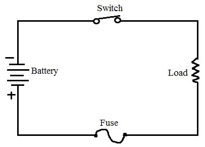 What is Fuse? Different Types of Fuses and Working