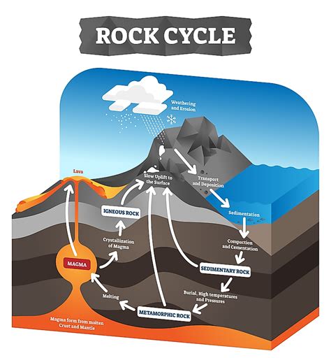 How Are Igneous Rocks Formed? - WorldAtlas