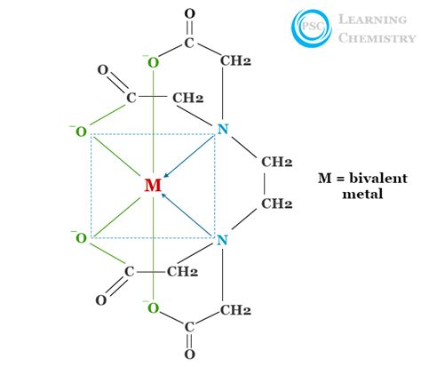 Ethylenediaminetetraacetic Acid (EDTA) - Formula, Uses