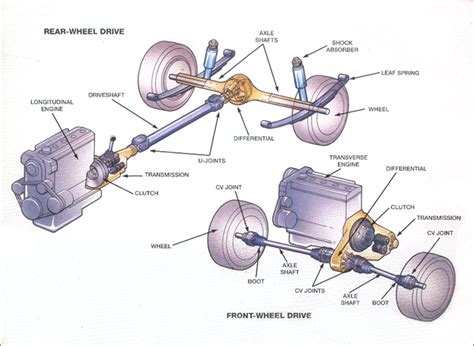 Drive Shaft Repair • Axle Repair | Falmouth Motor Car