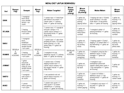 Life Is Beautiful: MENU DIET UNTUK SEMINGGU