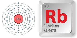 Facts About Rubidium | Live Science