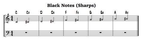 Learning the Sharp Notes | Learn Keys by Ben