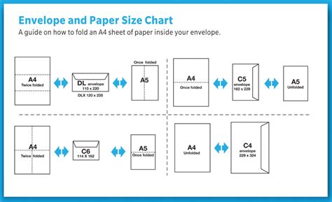 Paper sizes chart, Sheet of paper, Envelope