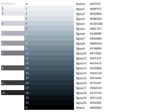 IoT — Cool gray is a great background color for data visualization ...