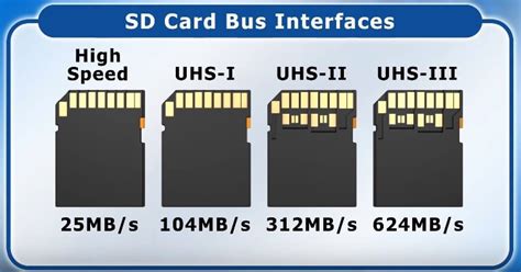 UHS-I Vs UHS-II SD MicroSD Cards (2023), 43% OFF