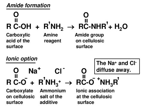 Reaction of carboxylic acid and amine to form an amide | Download ...