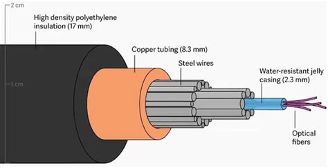 MIT Researchers Strike the Sweet Spot Between Fiber Optic and Copper ...