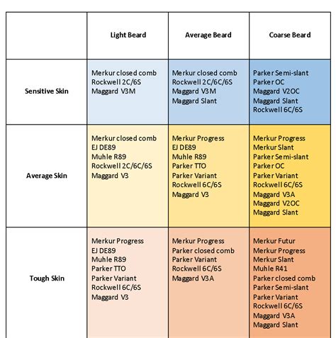 How To Find The Right Razor & Blade Combination For You - Sharpologist