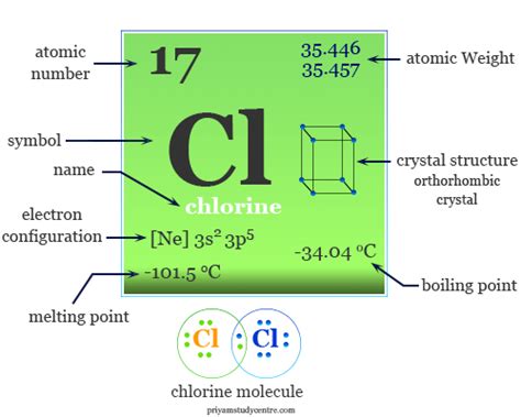 Chlorine Periodic Table | Cabinets Matttroy