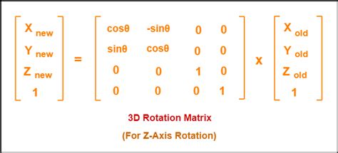 3D Rotation in Computer Graphics | Definition | Examples | Gate Vidyalay