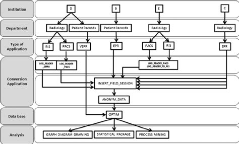 AT collected and treated. RIS: Radiology Information System; PACS ...