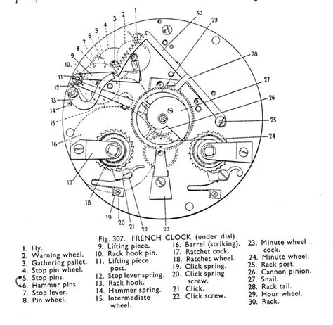 [DIAGRAM] Antique Clock Repair Diagram - MYDIAGRAM.ONLINE