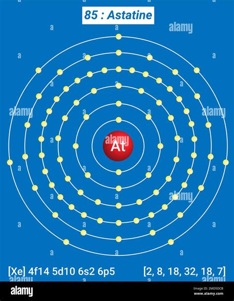 Periodic Table of the Elements, Shell Structure of Astatine At ...