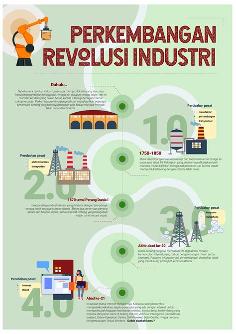 Infografis Pendidikan Nasional