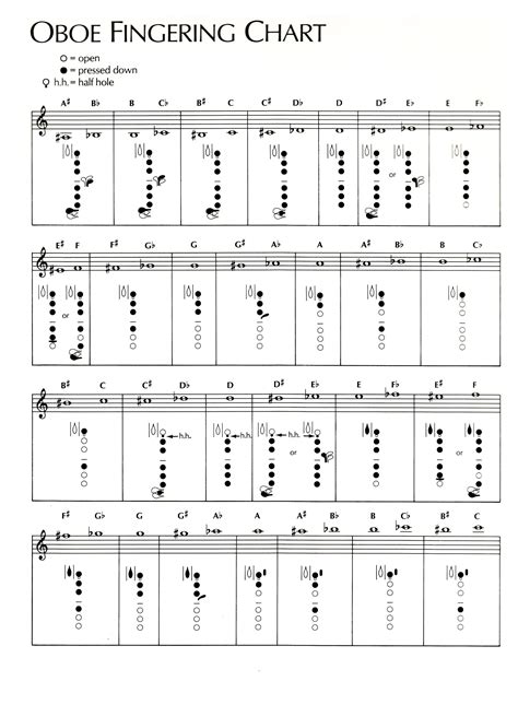 Fingering & Trill Charts – Band – North Wasco County School District