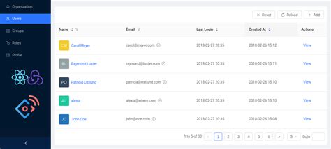 Server Side Pagination, using React, Redux and Ant Design