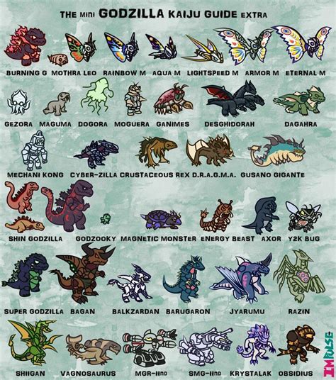 Godzilla monster identification chart | Godzilla | Godzilla, Godzilla ...