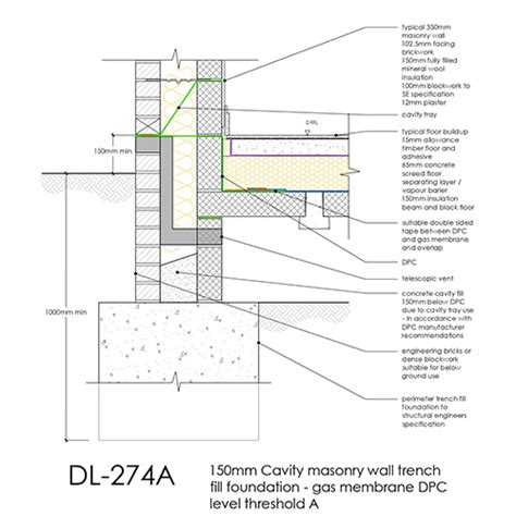 DL274 - 150mm Masonry Cavity Wall Trench Fill Foundation Detail