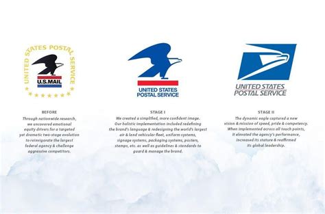 Old USPS Logo - LogoDix