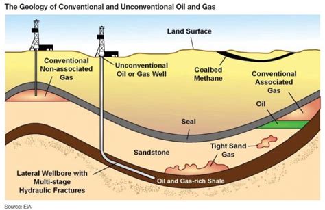 Shell's U.S. shale production plans prioritize crude oil over gas, exec ...