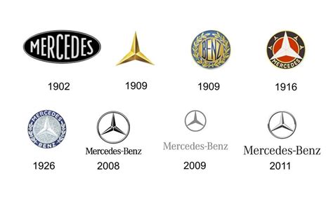 Mercedes Logo Design History & Evolution of the Car Brand | Mercedes ...