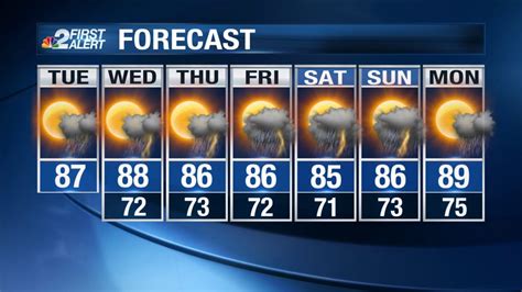 SW FL Weather Forecast: Staying stormy Tuesday, watching the tropics