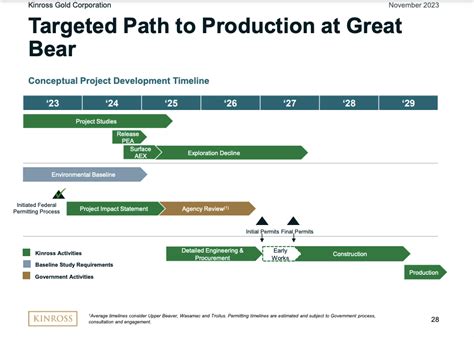 Kinross Gold Is Outperforming: But Is The Stock A Buy? (NYSE:KGC ...