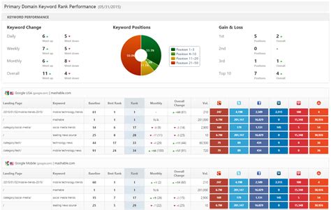 Marketing Kpi Template