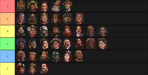 Civ 6 tier list - barnper