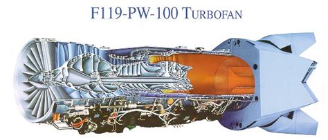 Pratt & Whitney Engines - Level 3 (F119-PW-100)