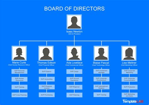 10 Excel Org Chart Template - Perfect Template Ideas