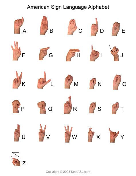 Sign Language Alphabet | 6 Free Downloads to Learn it Fast | Start ASL