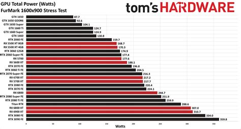 AMD vs Nvidia: Who Makes the Best GPUs? | Tom's Hardware