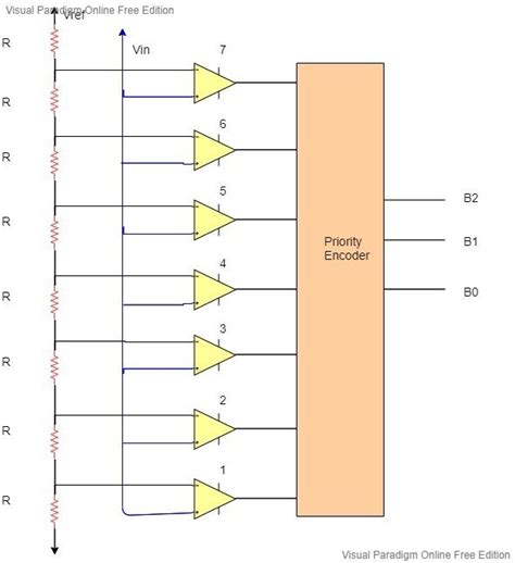 3-bit Flash Analog to Digital Converter with Example Circuit