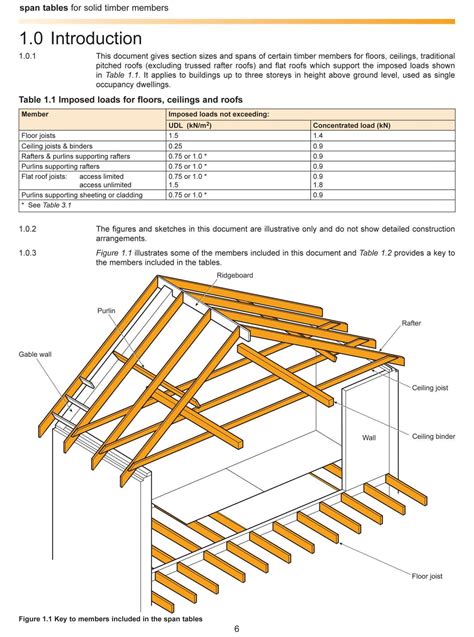 Pin on Wooden Exterior Design