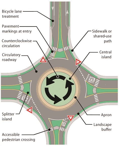 Modern roundabouts boost traffic safety and efficiency | ASCE