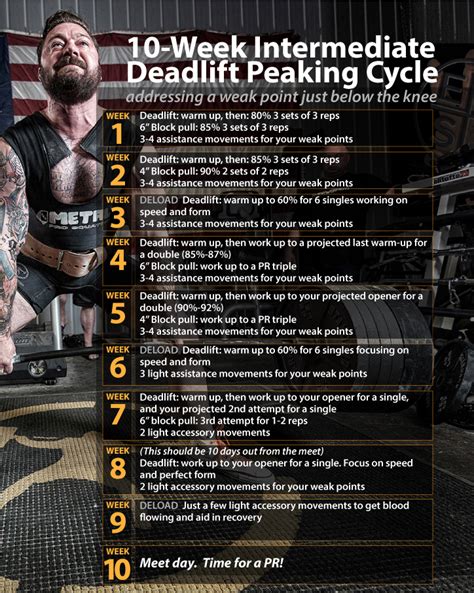 Best Deadlift Workout Routine | EOUA Blog