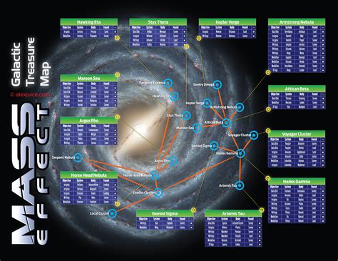 Mass Effect Galactic Map with Locations of All Items #Mass #Effect # ...