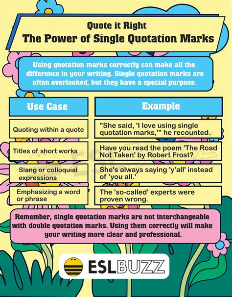 Single Quotation Marks: The Secret Punctuation Mark You Never Knew You ...