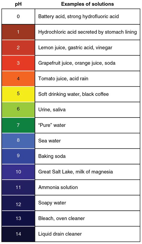 File:2713 pH Scale-01.jpg