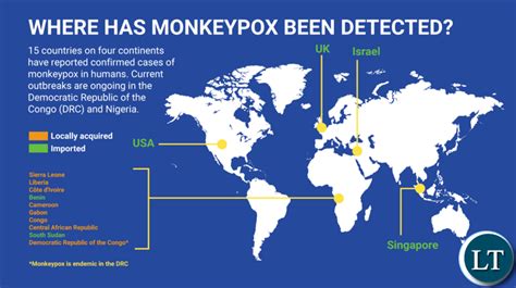 Zambia : Zambia monkey pox free