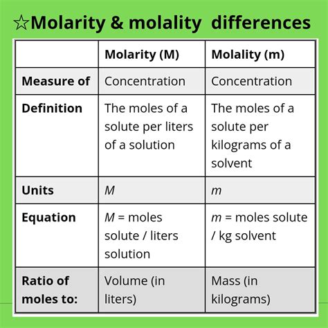 Molarity