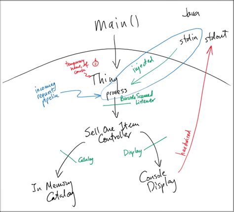 Designing the Entry Point - The Code Whisperer