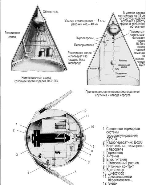 Sputnik 1