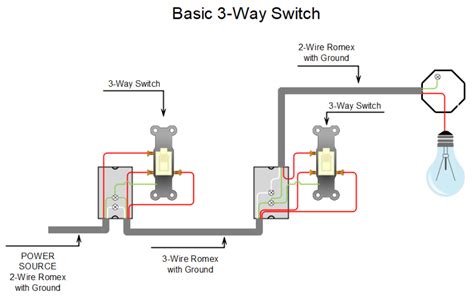 How to Wire a 3 Way Light Switch - Pocket Sparky