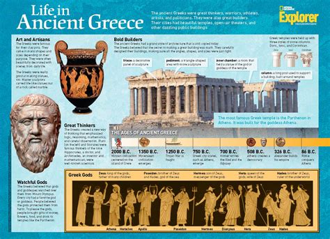 Ancient Greek Culture And Traditions