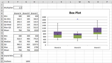 Box Plots with Outliers | Real Statistics Using Excel