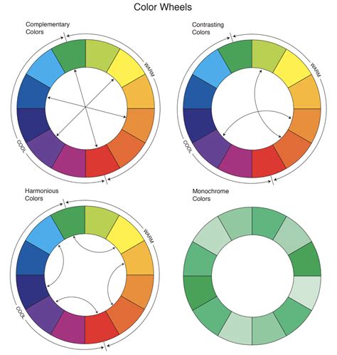 Color Wheel and Color Theory Handout | Art Sphere Inc.